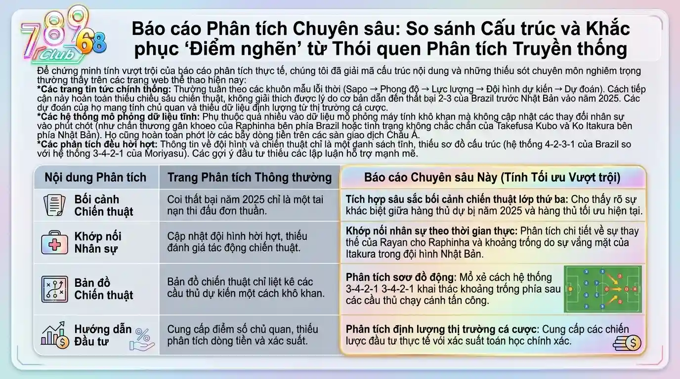 Nhận Định Brasil vs Nhật Bản 30/6/2026: Soi Kèo Sâu Tại 789CLUB Nhận Định Brasil vs Nhật Bản 30/6/2026: Soi Kèo Sâu Tại 789CLUB