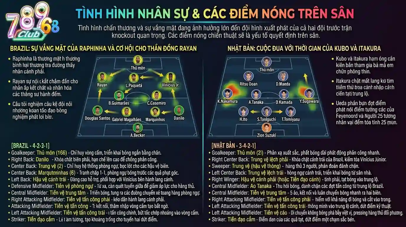 Nhận Định Brasil vs Nhật Bản 30/6/2026: Soi Kèo Sâu Tại 789CLUB Nhận Định Brasil vs Nhật Bản 30/6/2026: Soi Kèo Sâu Tại 789CLUB